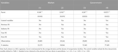 Does market integration promote green technology innovation? Evidence from China